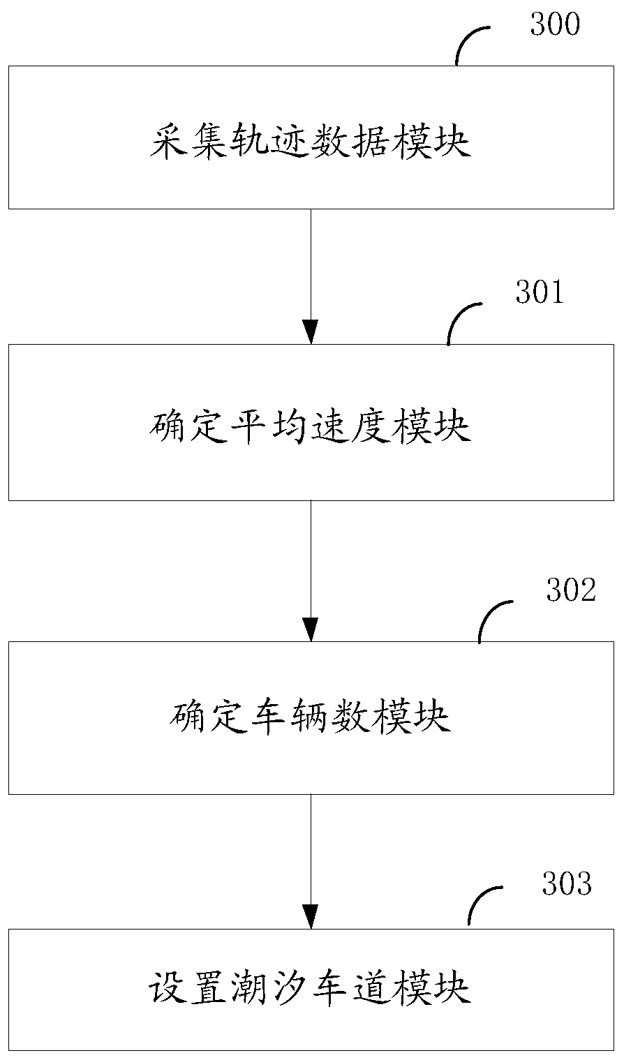 Reversible lane setting method, device and equipment