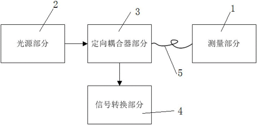 Reflective optical fiber dust concentration measuring system