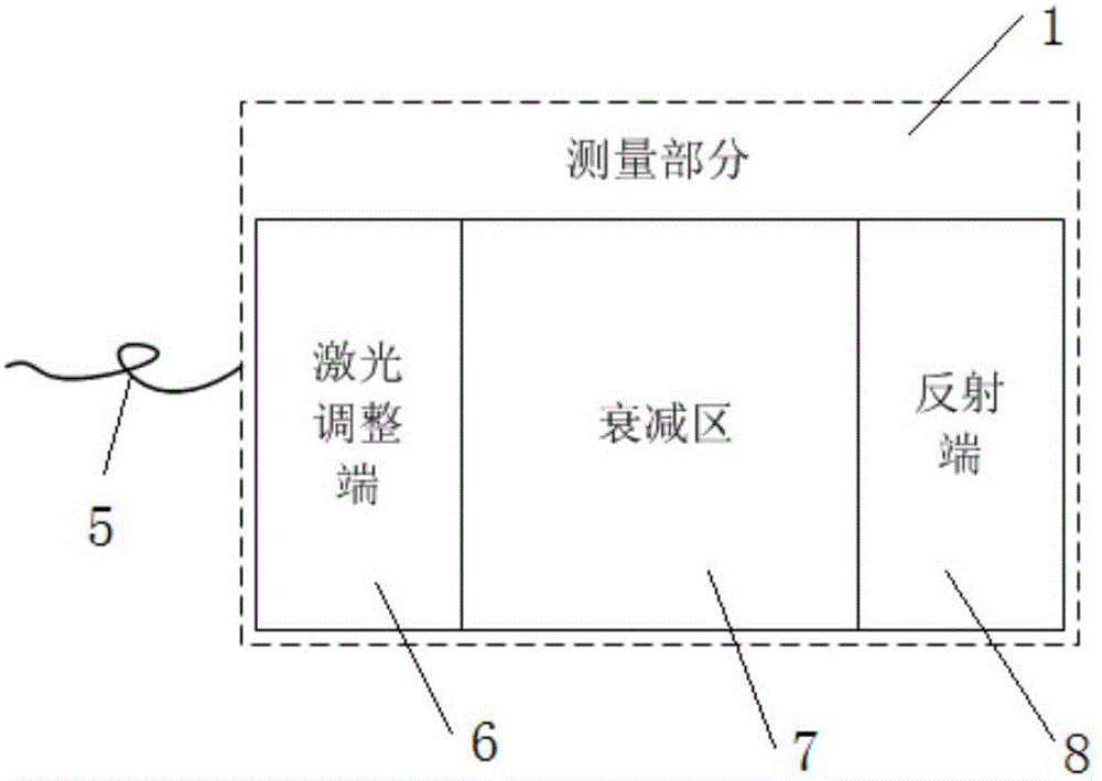 Reflective optical fiber dust concentration measuring system