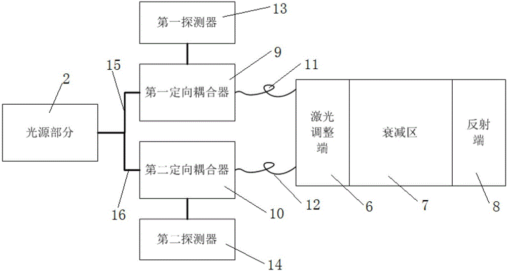 Reflective optical fiber dust concentration measuring system