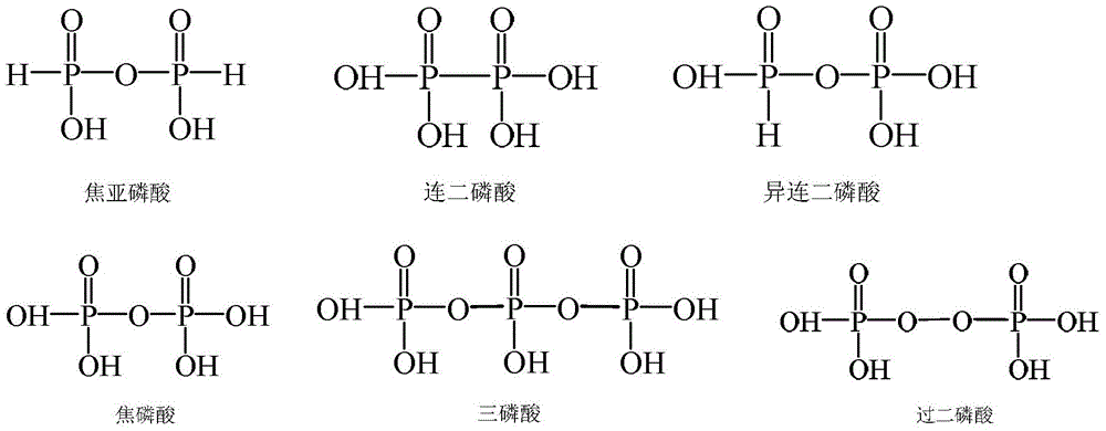 A preparation method of phosphorus oxide modified microporous molecular sieve shape-selective catalyst