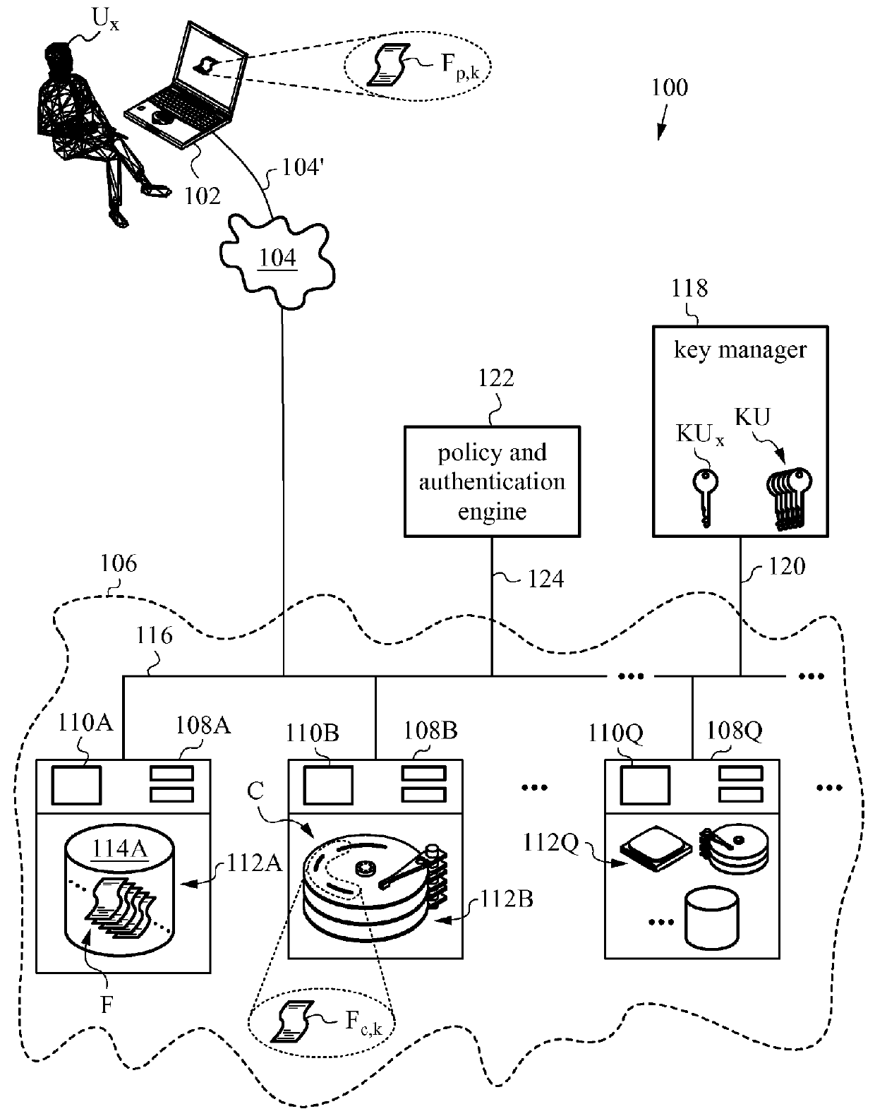 Method of securing files under the semi-trusted user threat model using symmetric keys and per-block key encryption