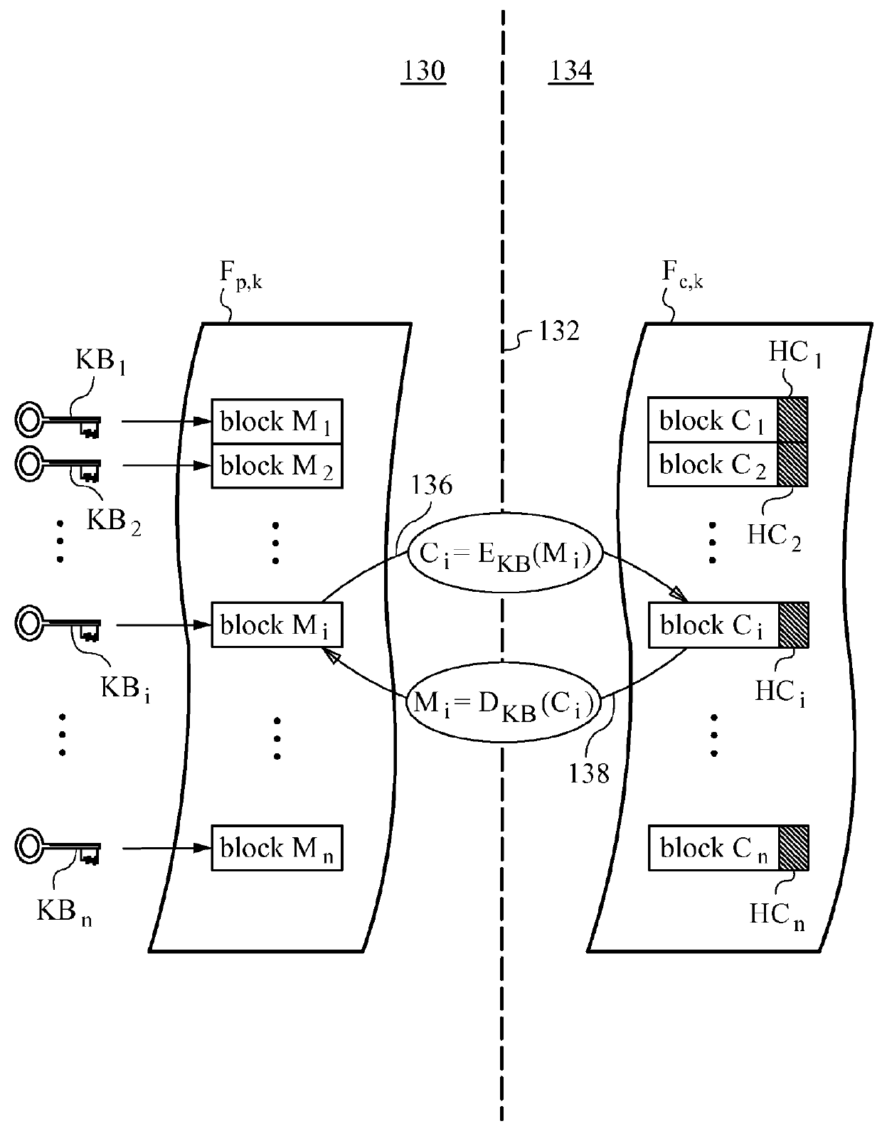 Method of securing files under the semi-trusted user threat model using symmetric keys and per-block key encryption