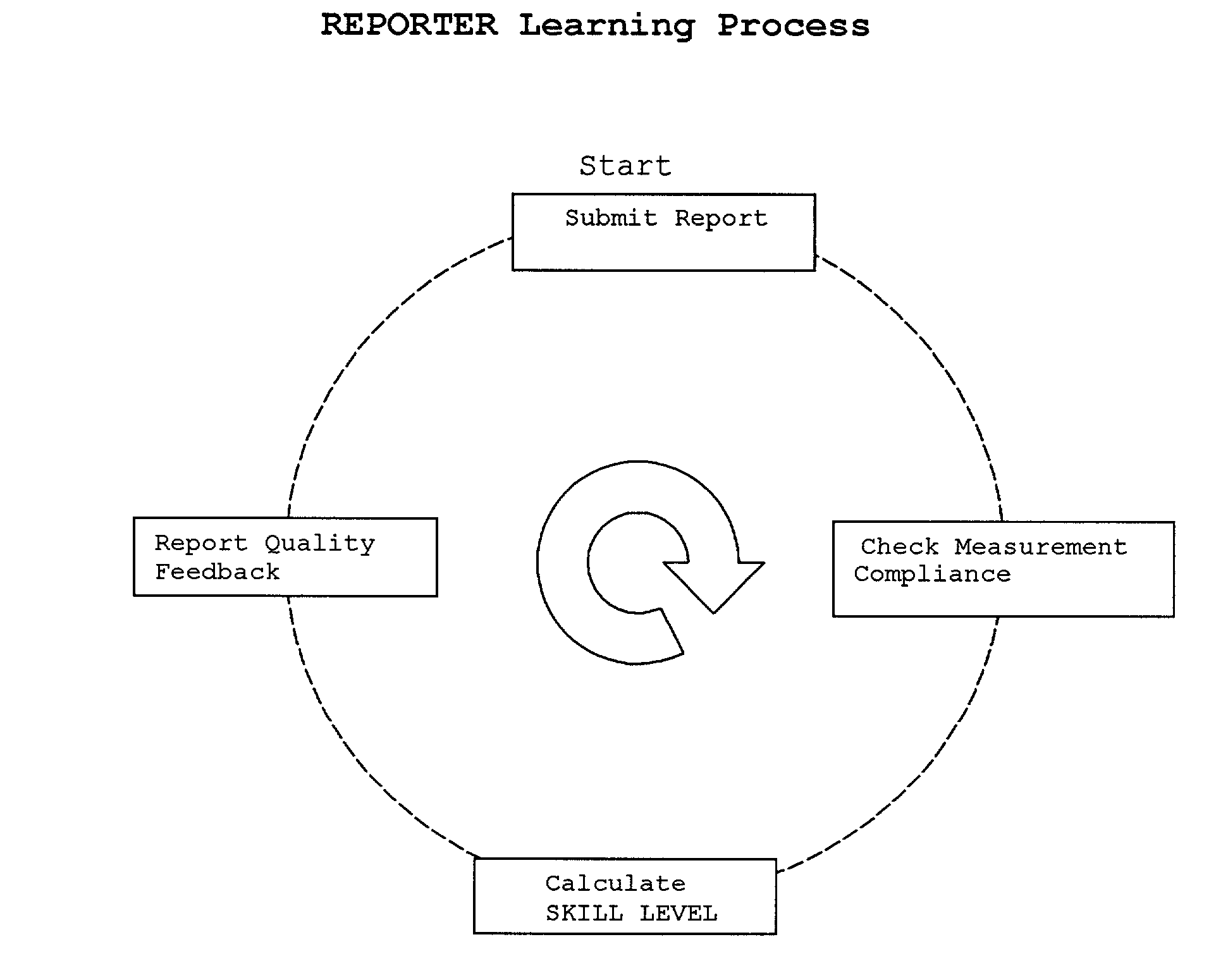 Method and system for real-time reportiing of team-member contributions to team achievement