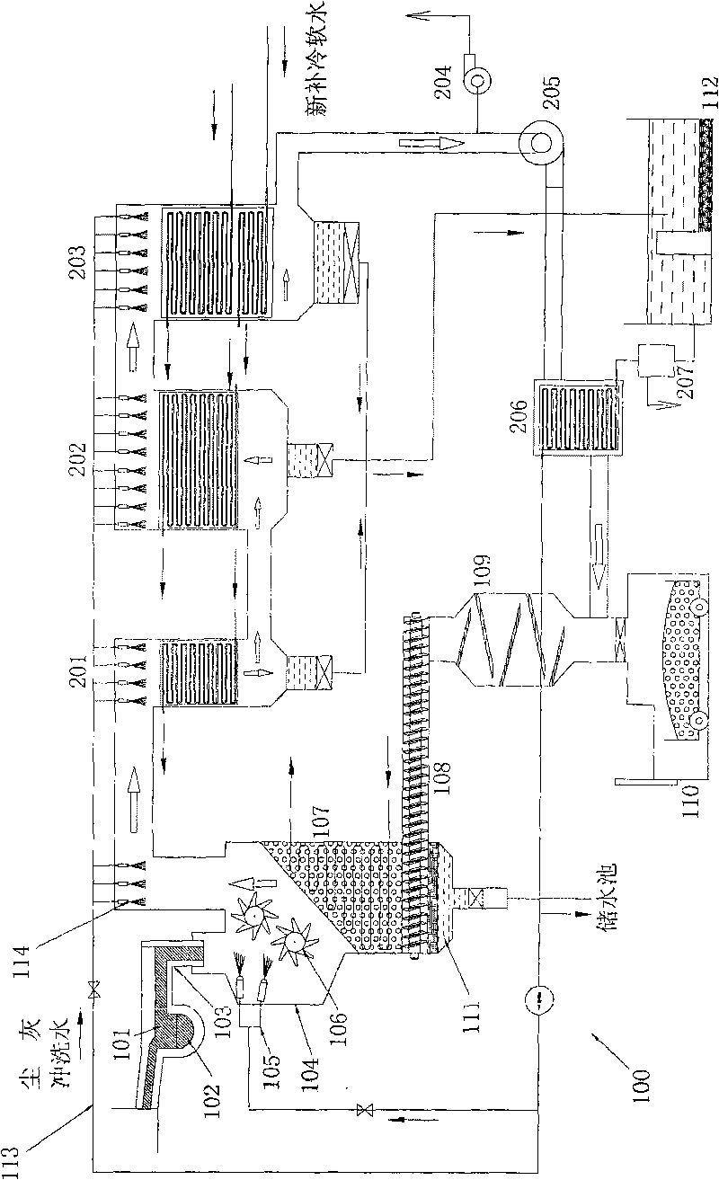 Half-wet method slag processing system and method