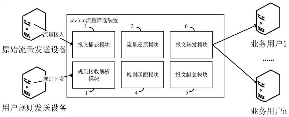 Network traffic refined screening device and method