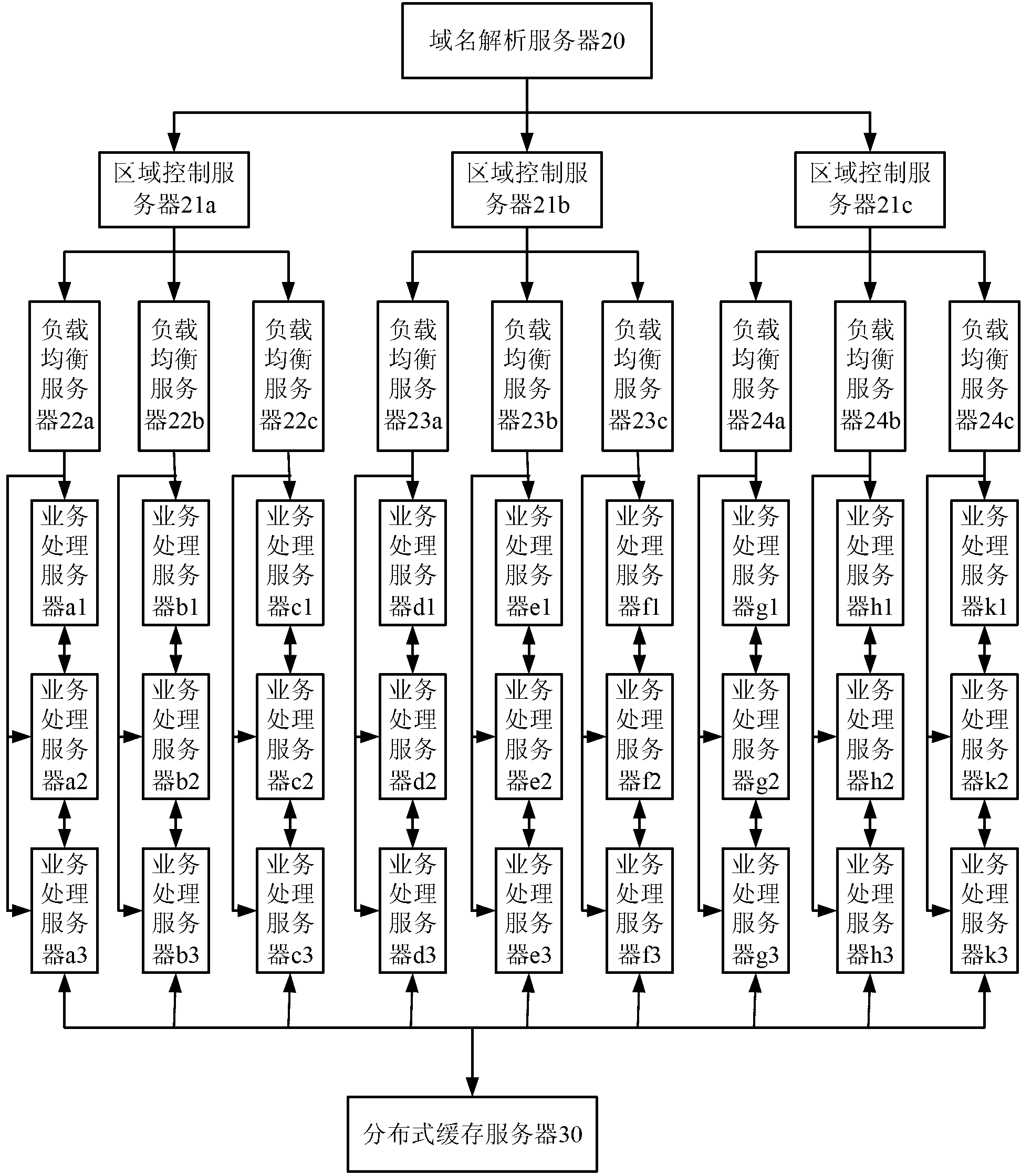 Processing method and system for implementing meeting drift