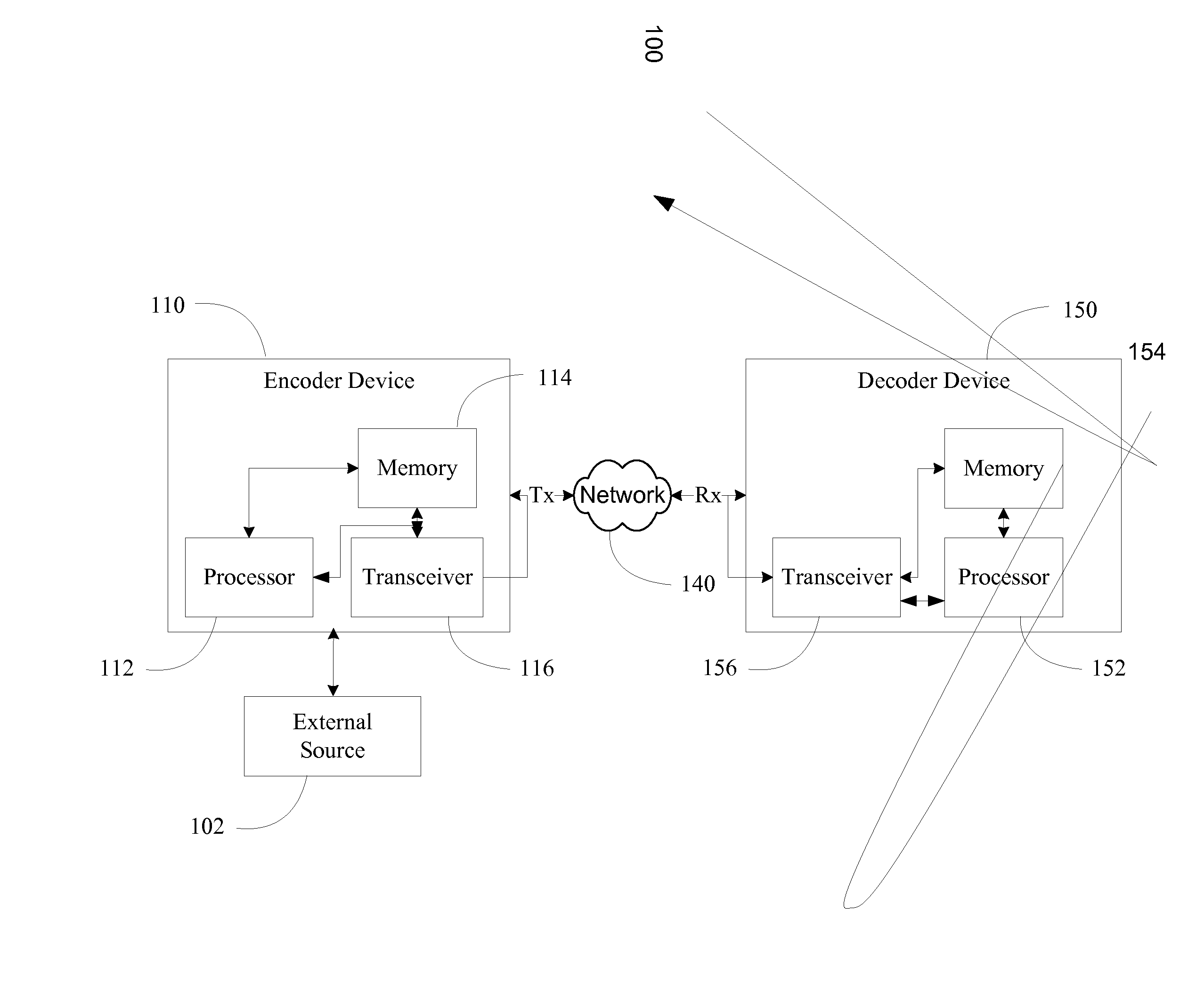 Method and apparatus for error resilience algorithms in wireless video communication