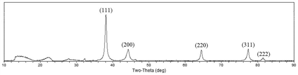 Environment-friendly silver-loaded antibacterial agent based on plant waste powder and preparation method of environment-friendly silver-loaded antibacterial agent