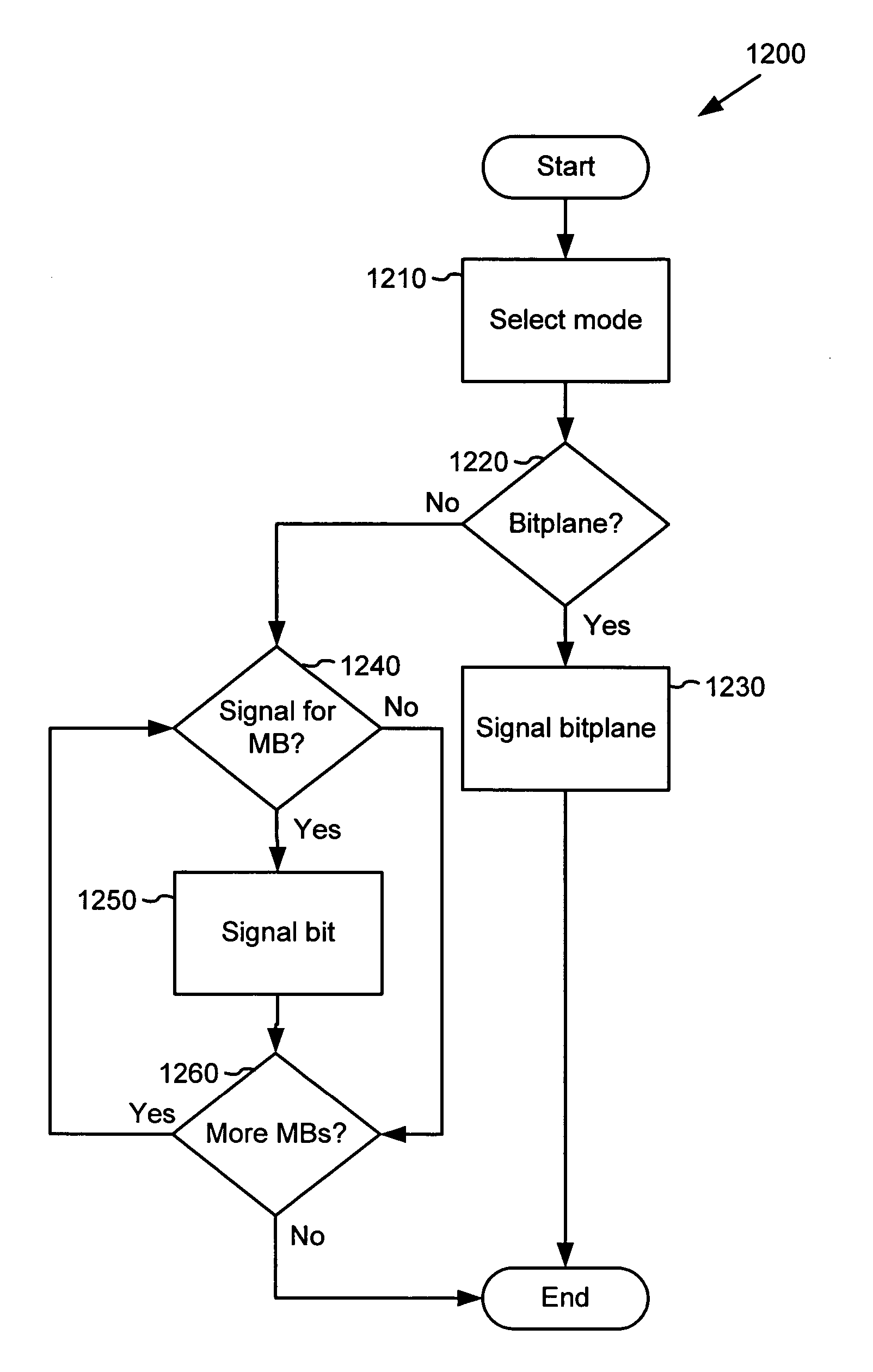 Bitplane coding and decoding for AC prediction status information