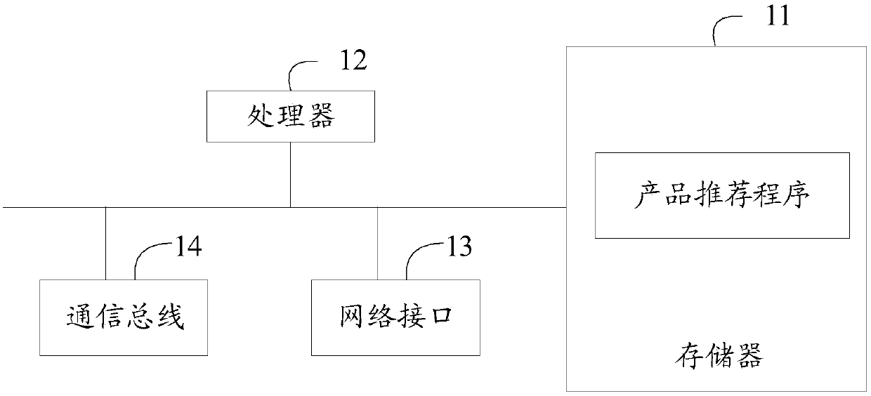 Product recommendation device and method and computer readable storage medium