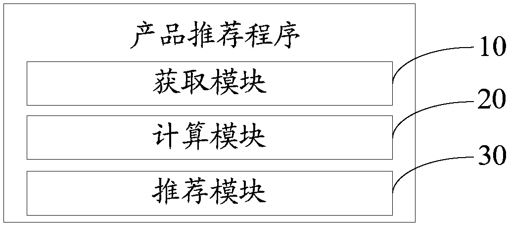 Product recommendation device and method and computer readable storage medium