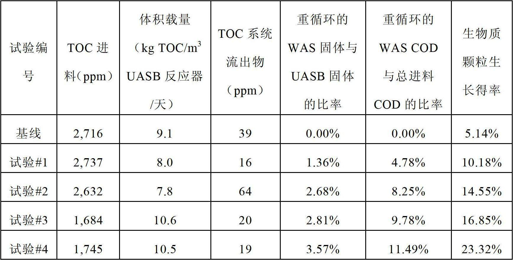 Methods and systems for producing granules of biomass in the treatment of wastewater