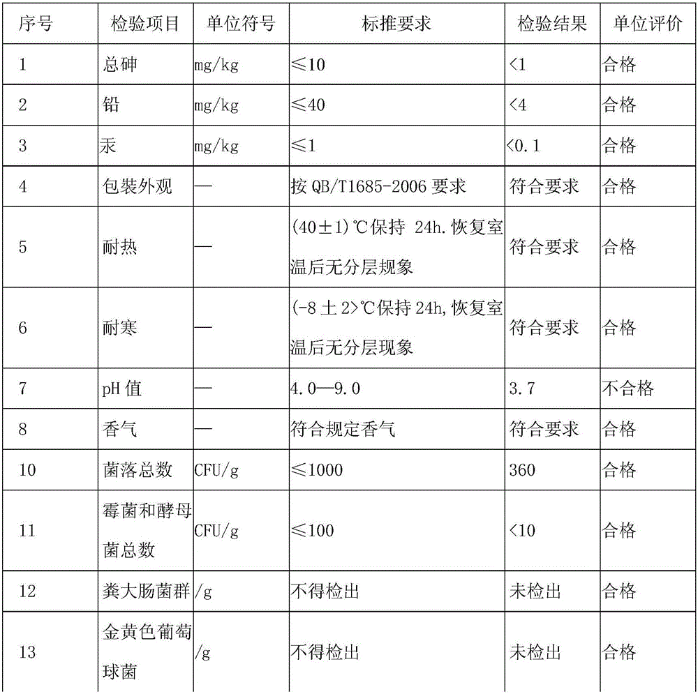 Ferment liquid shampoo and preparation method thereof