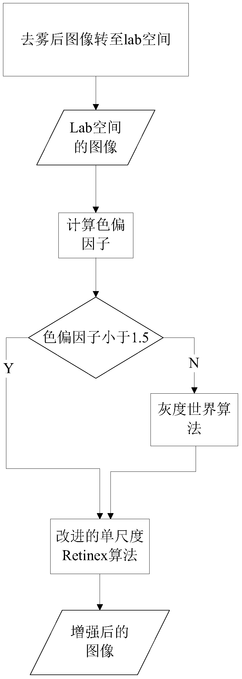 Color cast detection and image enhancement method for images after defogging