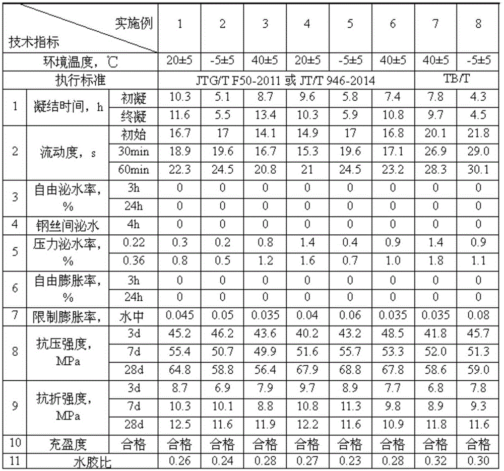 Pre-stressed duct grouting agent, and preparation and application methods thereof