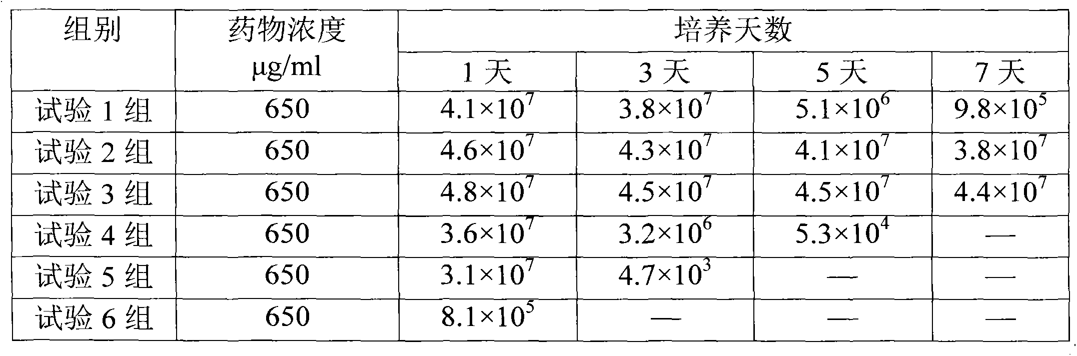 Gel and use thereof