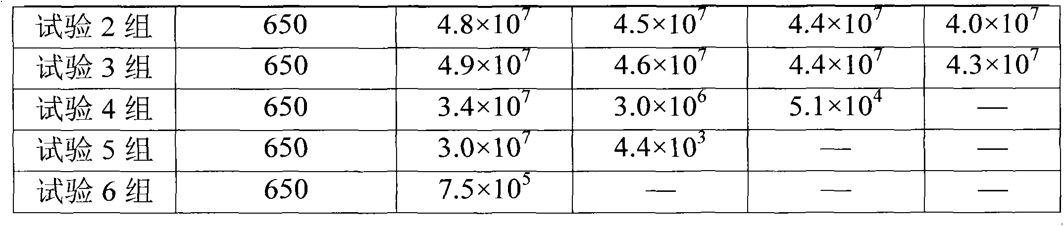 Gel and use thereof