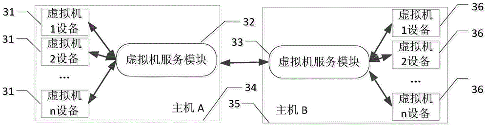 Virtual cluster-oriented shared memory system