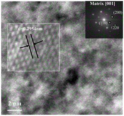 A method for preparing in-situ nanoparticle-strengthened q195 steel