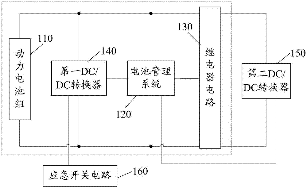 Emergency power-on circuit and method and car