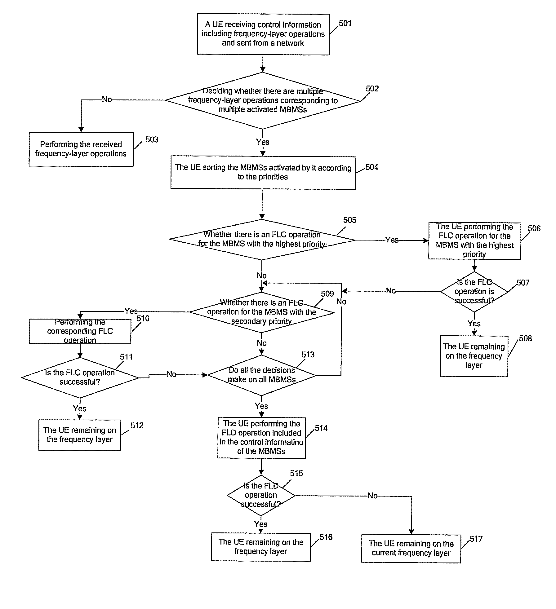 Method for a user equipment performing frequency-layer operations in multimedia broadcast/multicast services