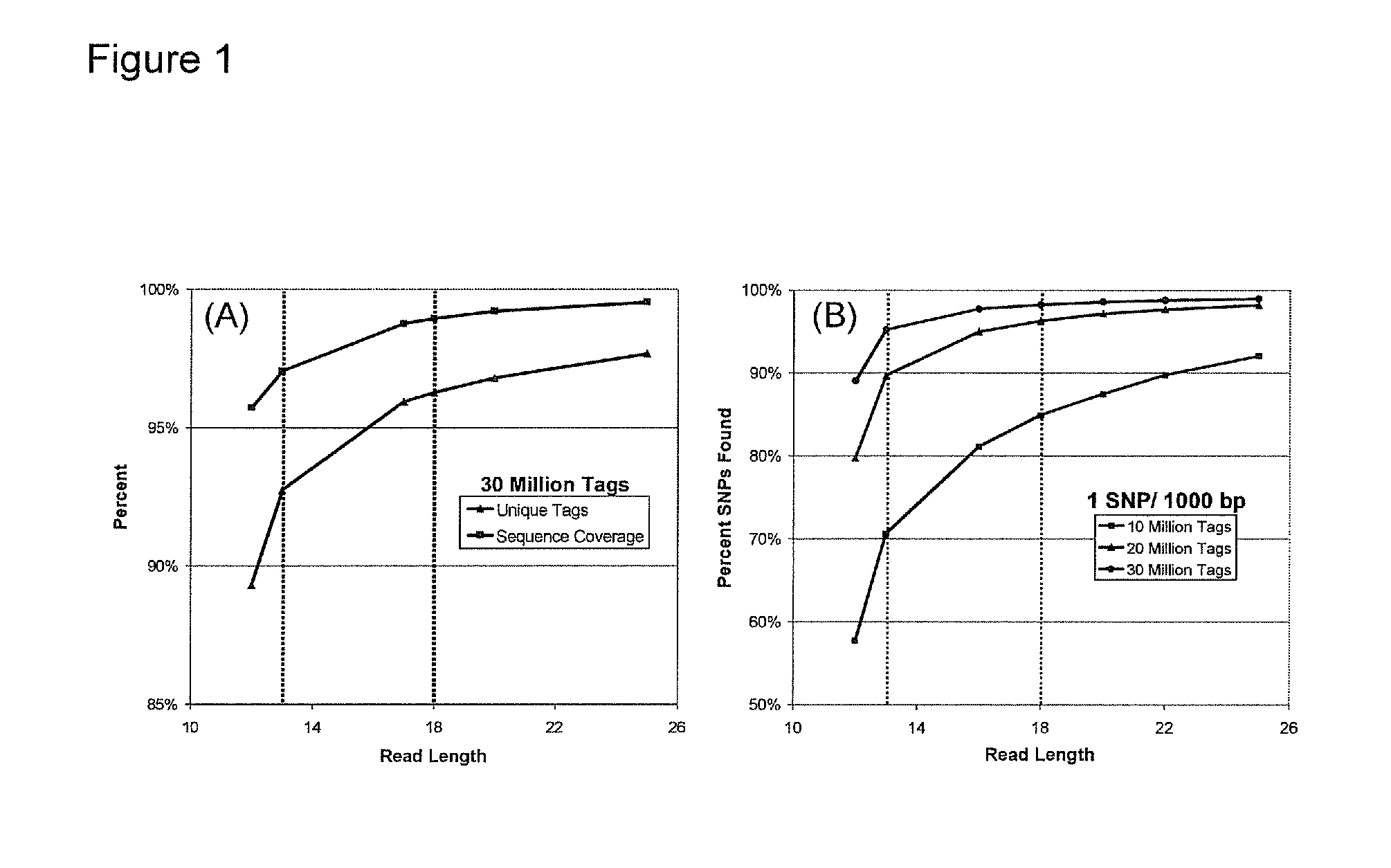 Polony sequencing methods