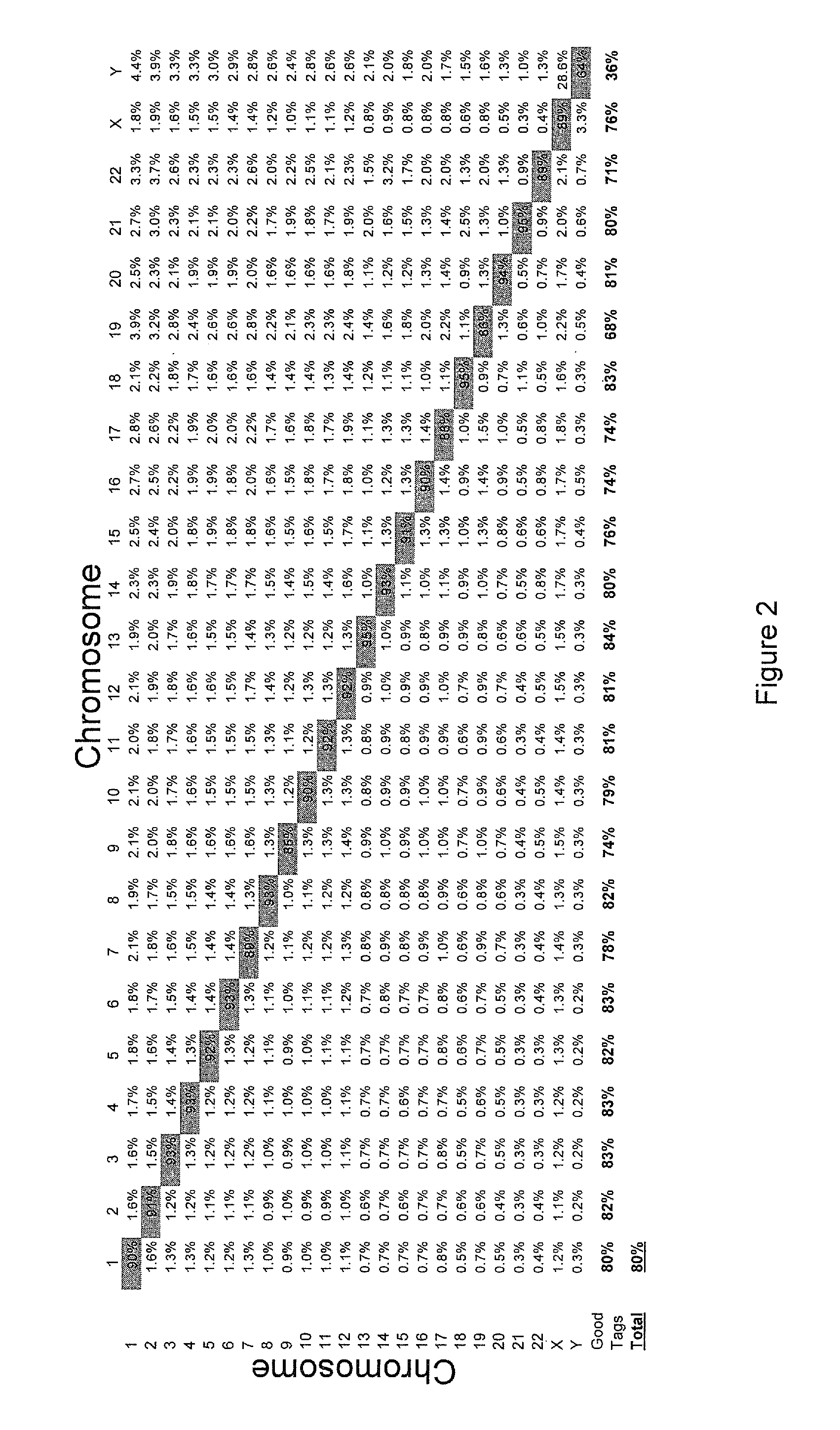 Polony sequencing methods