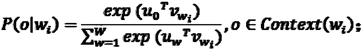 Quantification method and system of stock news based on artificial intelligence