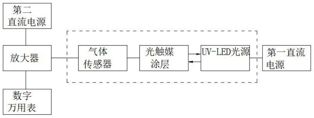 Ultraviolet LED based photocatalyst air purification system