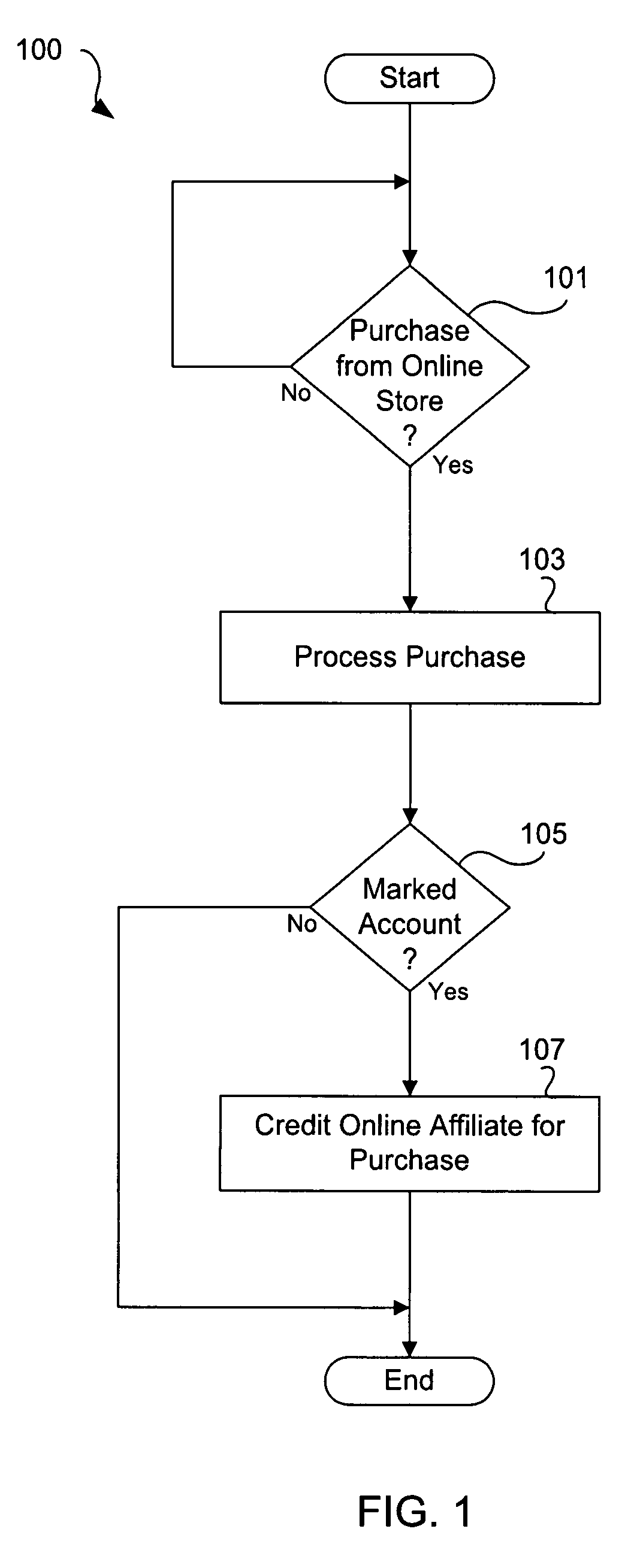 Store affiliation system