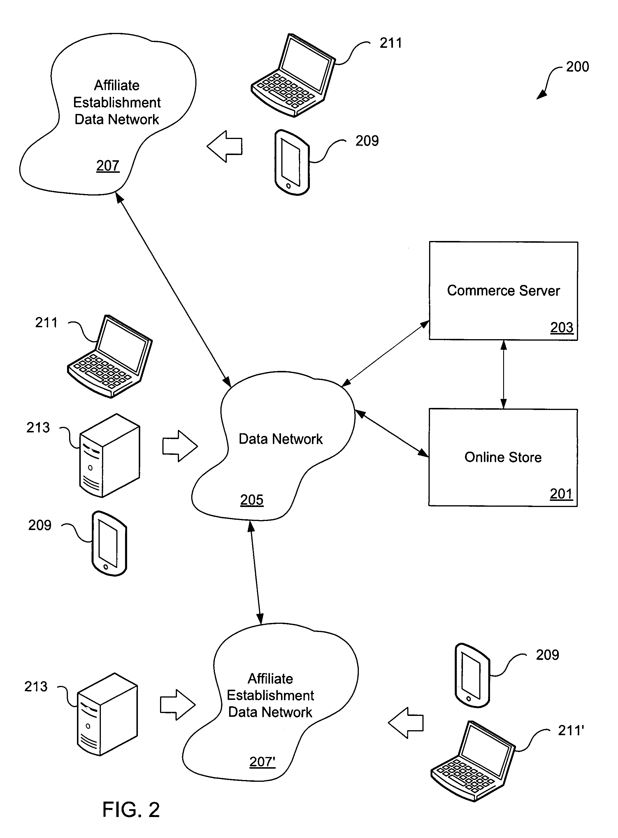 Store affiliation system