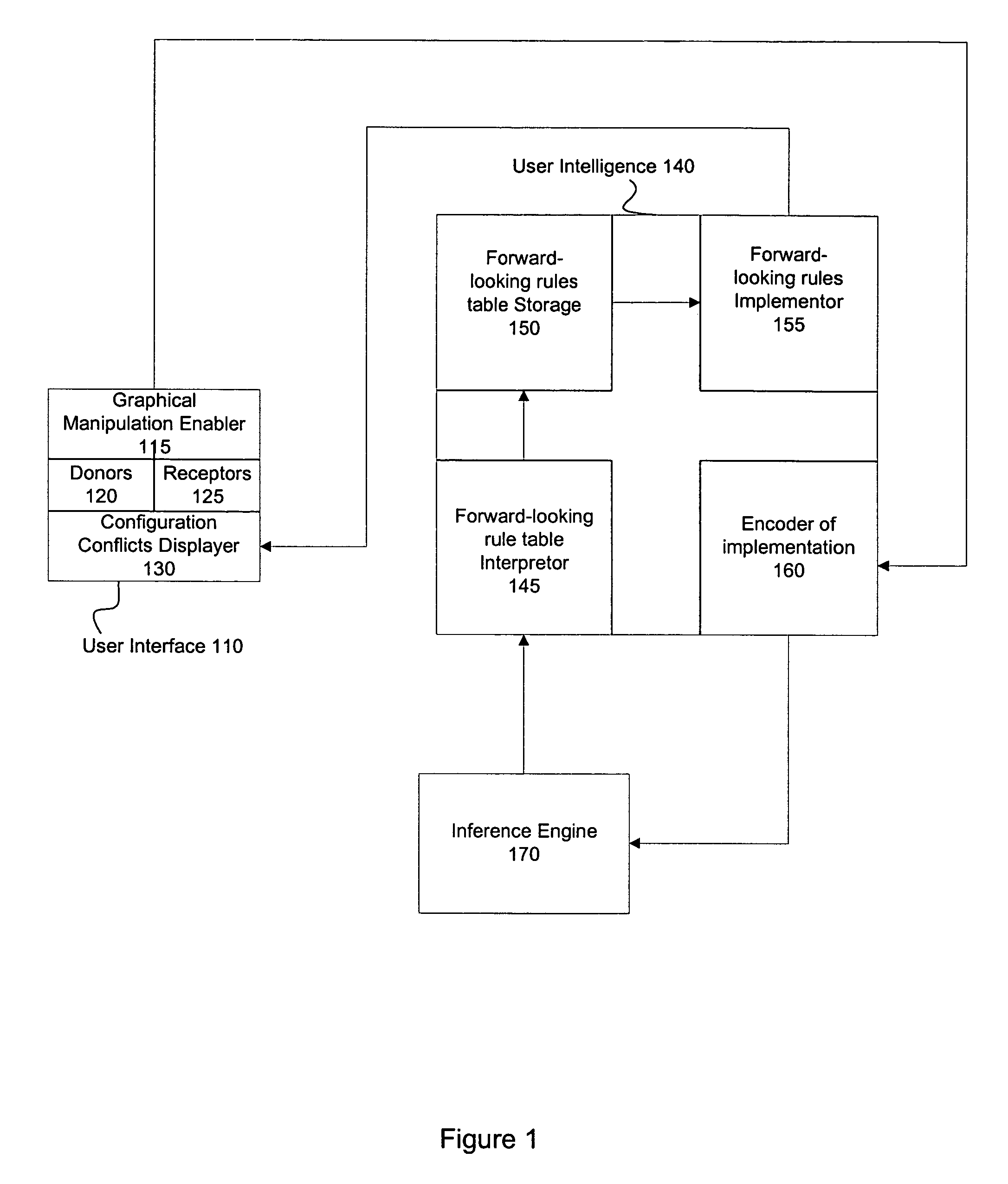 Visual configurator