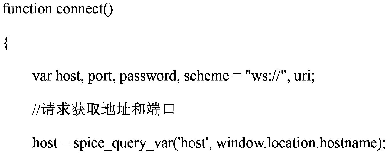 Method for having access to SPICE protocol remote desktop through WEB page