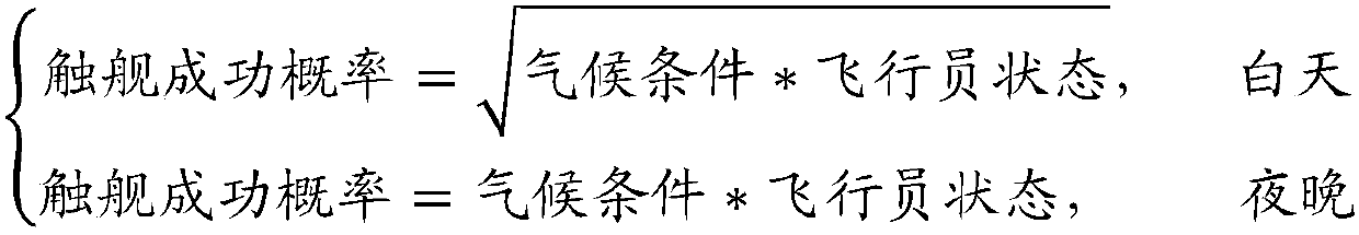 An Optimization Method of Aviation Command Support Based on Discrete Event System