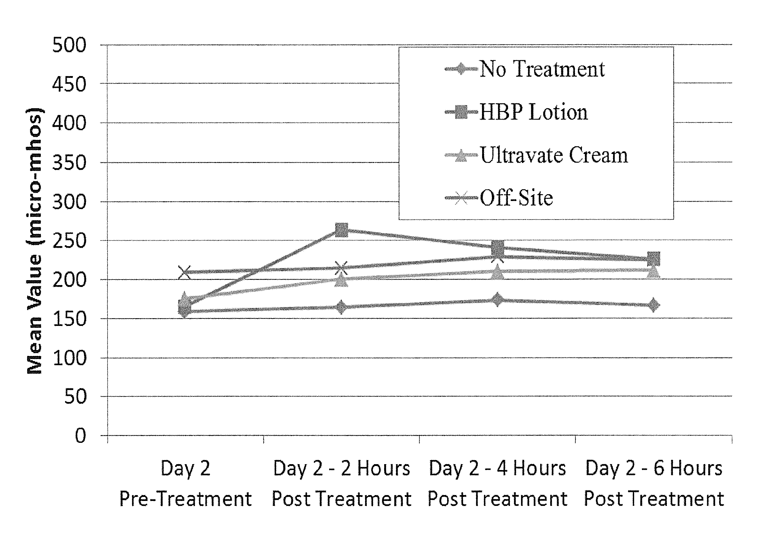 Topical steroid composition and method