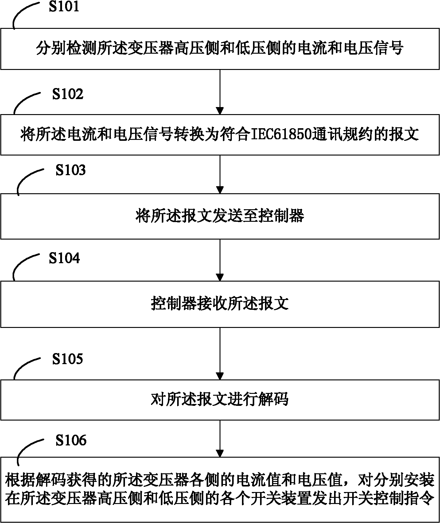 Relay protection method of transformer as well as system thereof