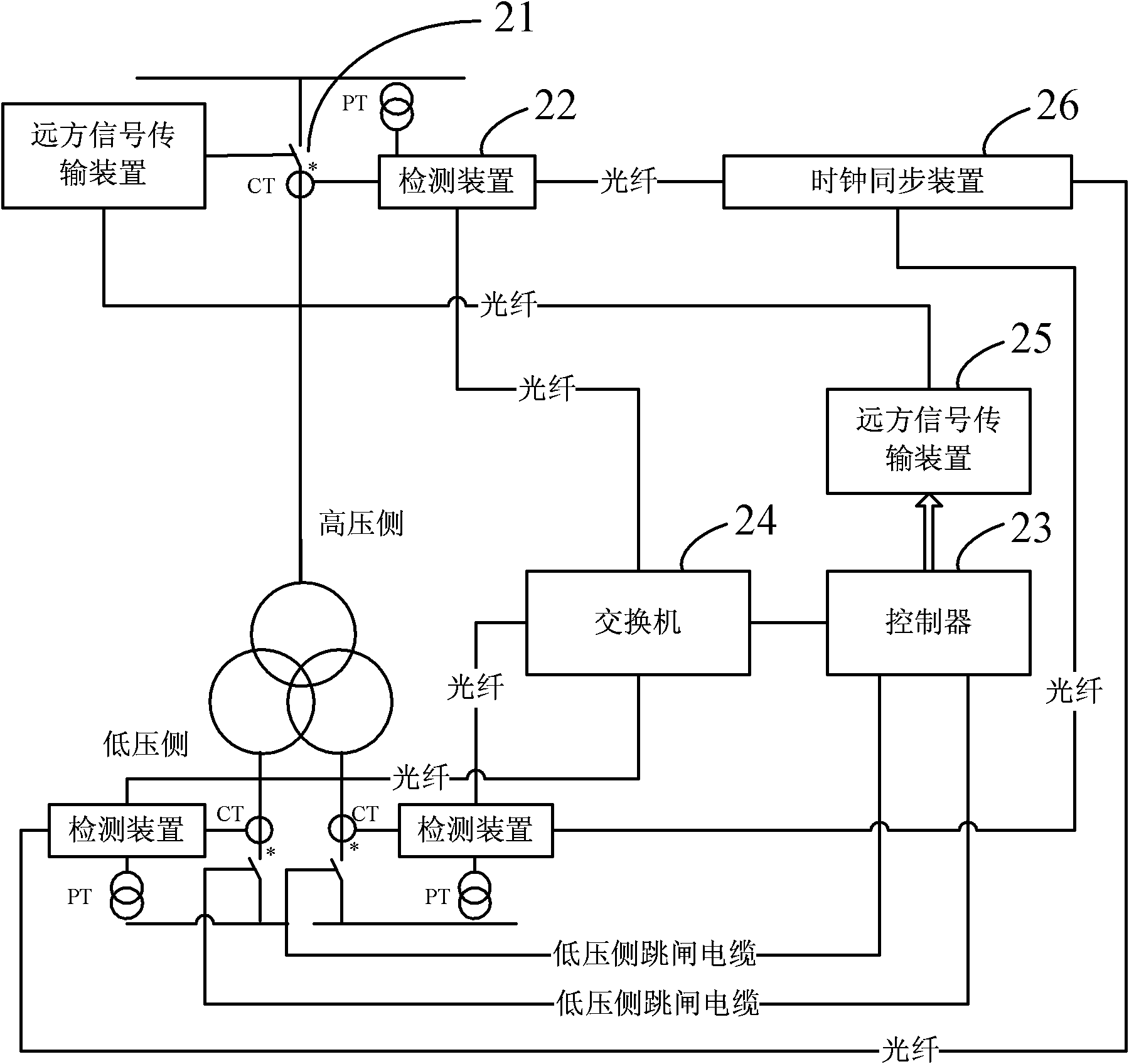 Relay protection method of transformer as well as system thereof