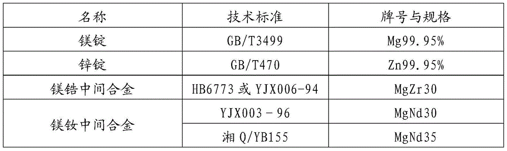 ZM6 alloy spectrum standard material ratio method