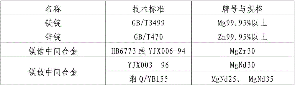 ZM6 alloy spectrum standard material ratio method