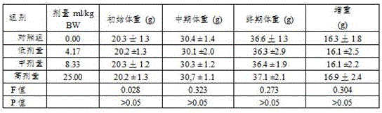 Complex vitamin and amino acid oral liquid as well as preparation method and application thereof