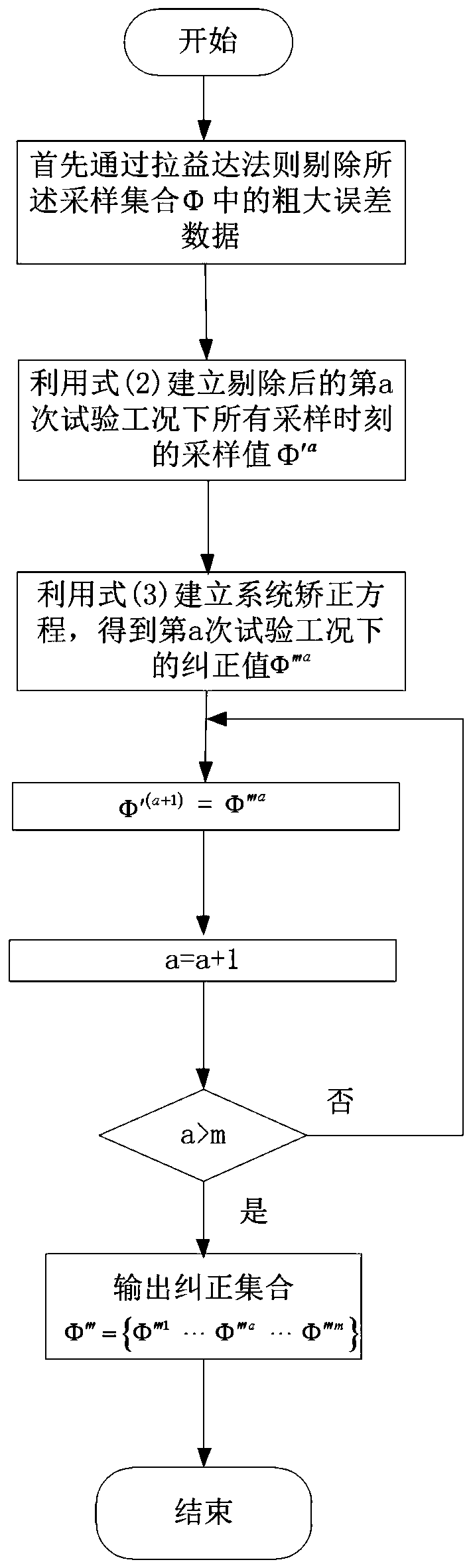 Comprehensive efficiency quantitative testing and calculation method for automotive electric energy system