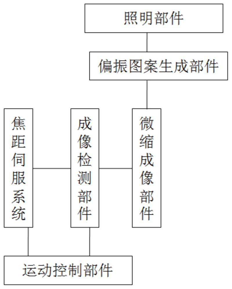 High-speed motion control method and system applied to phase modulation workbench of LCOS system