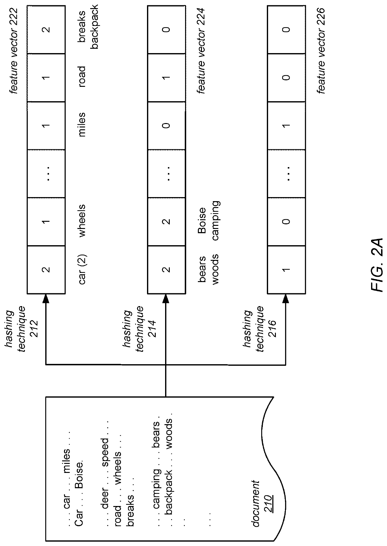 Ensembled decision systems using feature hashing models