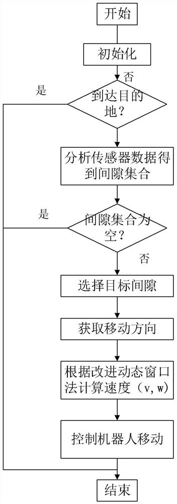 Local path planning algorithm and device