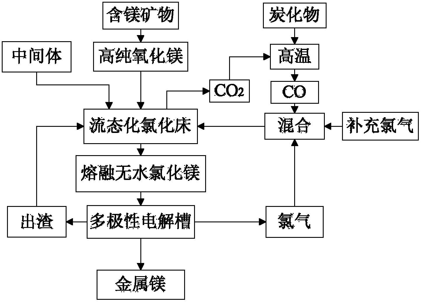 Preparation method of metal magnesium by magnesium-containing mineral and equipment adopted by preparation method