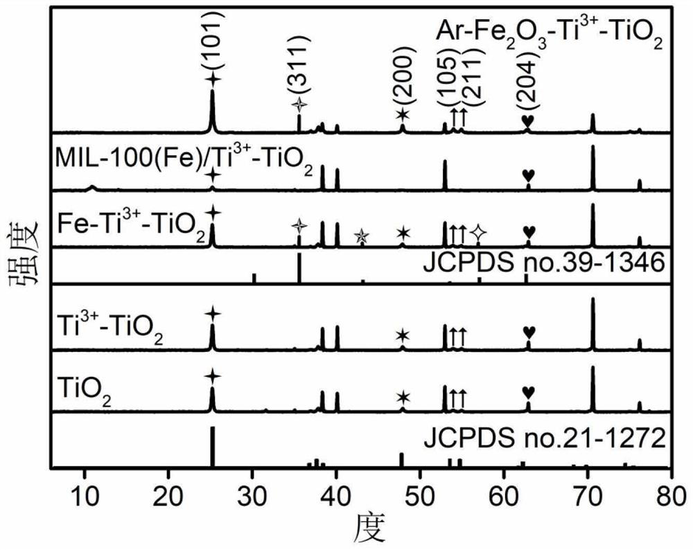 Method for treating antibiotic wastewater by utilizing visible-light response semiconductor heterojunction hybrid photoelectric catalytic material electrode