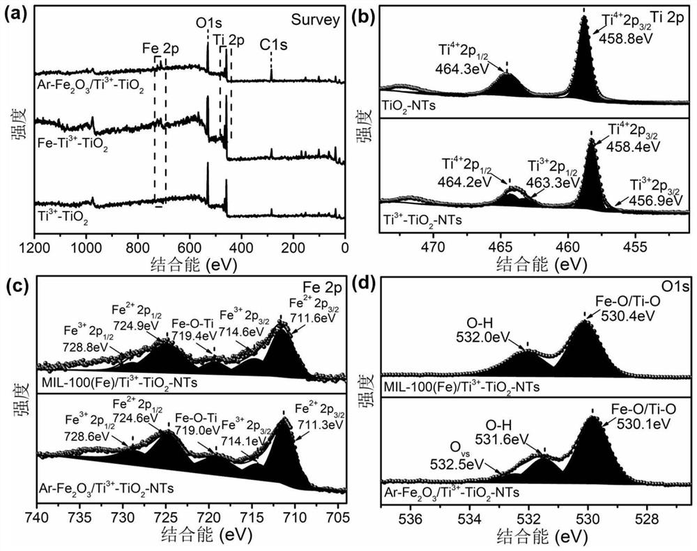 Method for treating antibiotic wastewater by utilizing visible-light response semiconductor heterojunction hybrid photoelectric catalytic material electrode