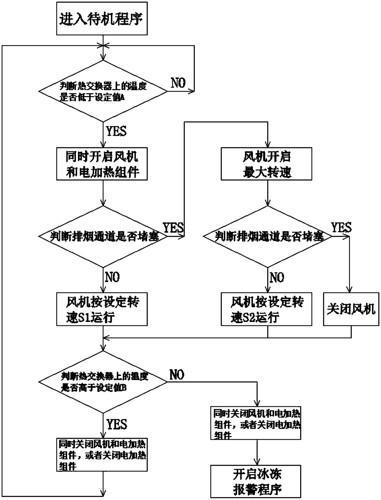 Control method for forcible-discharge gas water heater