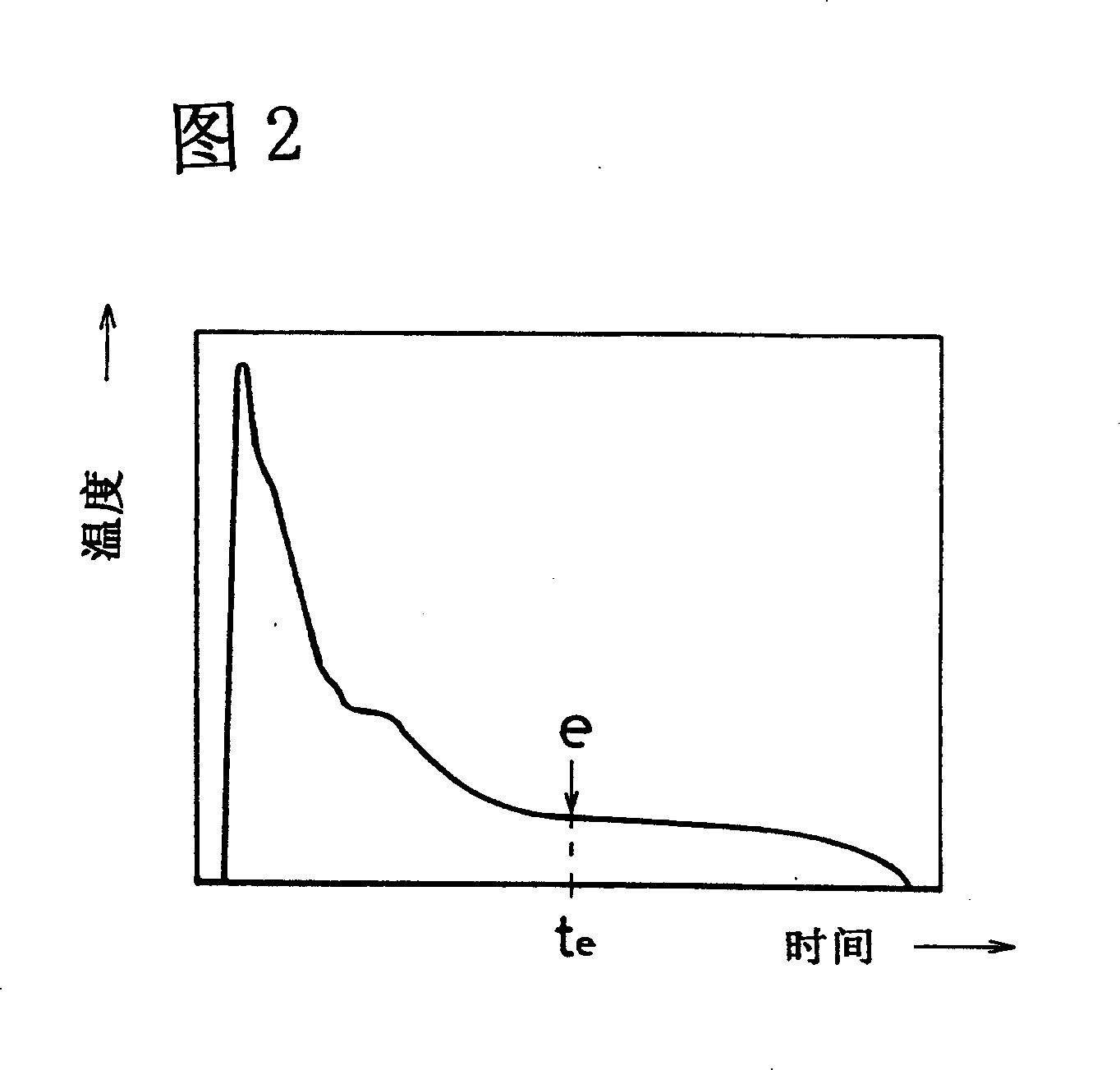 Sampling container for fused metal thermal analysis